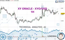 XY ORACLE - XYO/USD - 1H