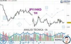 JPY/HKD - 1H