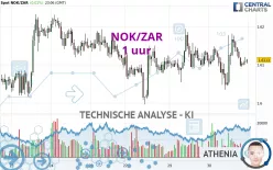 NOK/ZAR - 1 uur