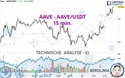 AAVE - AAVE/USDT - 15 min.