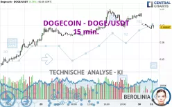 DOGECOIN - DOGE/USDT - 15 min.