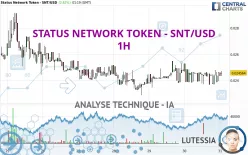 STATUS NETWORK TOKEN - SNT/USD - 1H