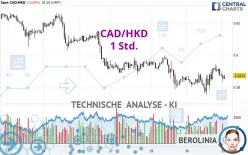 CAD/HKD - 1 Std.