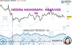 HEDERA HASHGRAPH - HBAR/USD - 1H