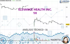 ELEVANCE HEALTH INC. - 1H