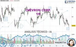 CHEVRON CORP. - 1H