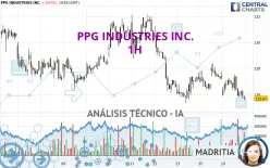 PPG INDUSTRIES INC. - 1H