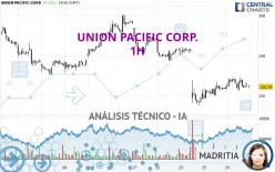 UNION PACIFIC CORP. - 1H