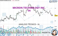 MICRON TECHNOLOGY INC. - 1H