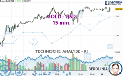 GOLD - USD - 15 min.