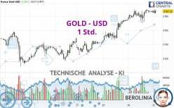 GOLD - USD - 1 Std.