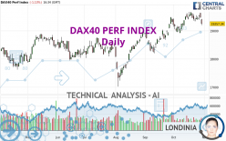 DAX40 PERF INDEX - Daily