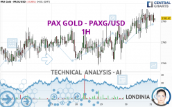 PAX GOLD - PAXG/USD - 1H