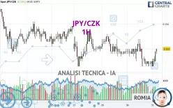 JPY/CZK - 1H