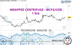 WRAPPED CENTRIFUGE - WCFG/USD - 1 Std.