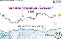 WRAPPED CENTRIFUGE - WCFG/USD - 1 Std.