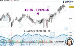 TRON - TRX/USD - 1H