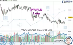 JPY/PLN - 1 uur