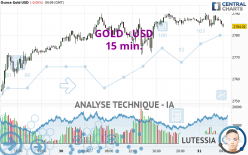 GOLD - USD - 15 min.