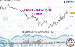 KASPA - KAS/USDT - 15 min.