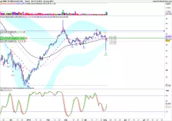 BWX TECHNOLOGIES INC. - Diario