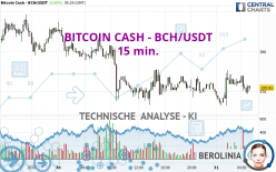 BITCOIN CASH - BCH/USDT - 15 min.