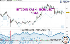 BITCOIN CASH - BCH/USDT - 1 Std.