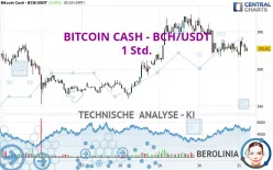 BITCOIN CASH - BCH/USDT - 1 Std.