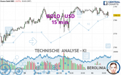 GOLD - USD - 15 min.