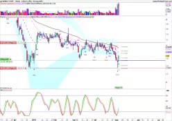 NOBLE CORP. - Diario