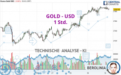 GOLD - USD - 1 Std.