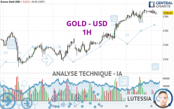 GOLD - USD - 1 uur