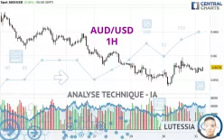 AUD/USD - 1 Std.