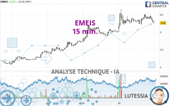 EMEIS - 15 min.