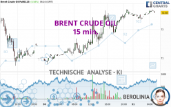 BRENT CRUDE OIL - 15 min.