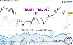 TRUEFI - TRU/USD - 1H