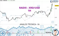 RADIX - XRD/USD - 1H