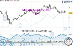 SOLANA - SOL/USD - 1H