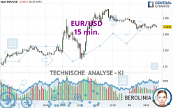 EUR/USD - 15 min.