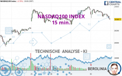 NASDAQ100 INDEX - 15 min.