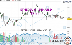 ETHEREUM - ETH/USD - 15 min.