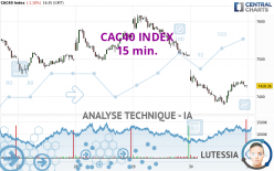 CAC40 INDEX - 15 min.