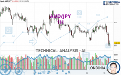 AUD/JPY - 1H