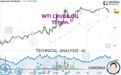 WTI CRUDE OIL - 15 min.