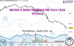 MICRO E-MINI NASDAQ100 FULL0325 - 15 min.