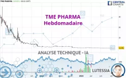 TME PHARMA - Wekelijks