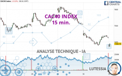 CAC40 INDEX - 15 min.