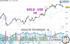 GOLD - USD - 1H