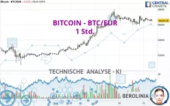 BITCOIN - BTC/EUR - 1H