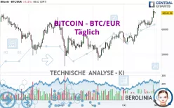 BITCOIN - BTC/EUR - Täglich